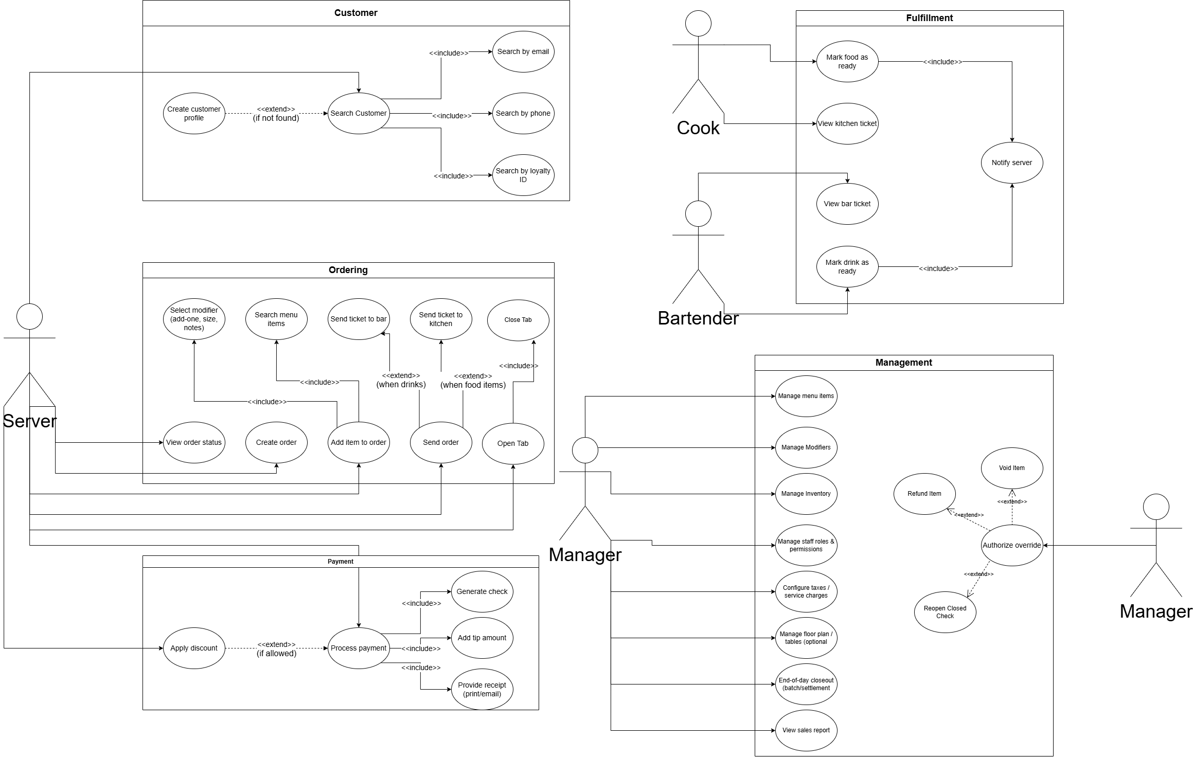 Use case diagram